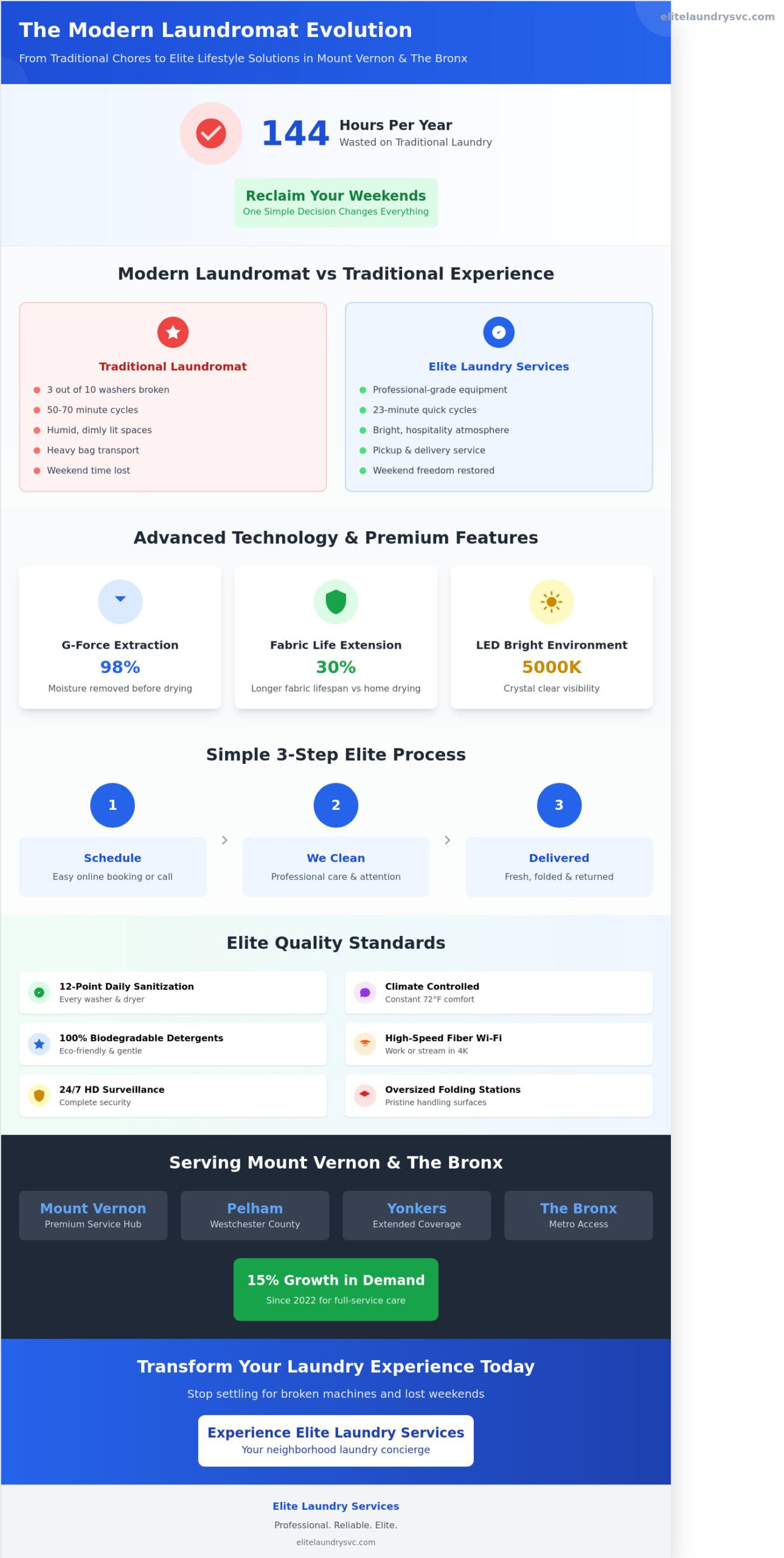 Elite Laundry Services: The Premier Laundry Experience in Mount Vernon & Bronx