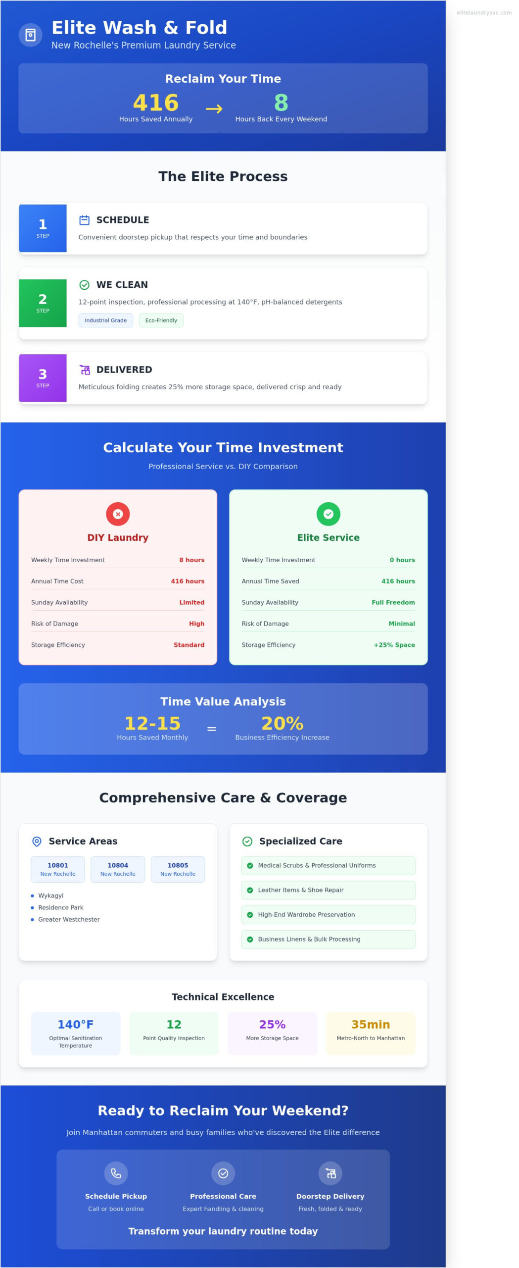 Elite Wash and Fold Service in New Rochelle: Reclaim Your Time and Wardrobe