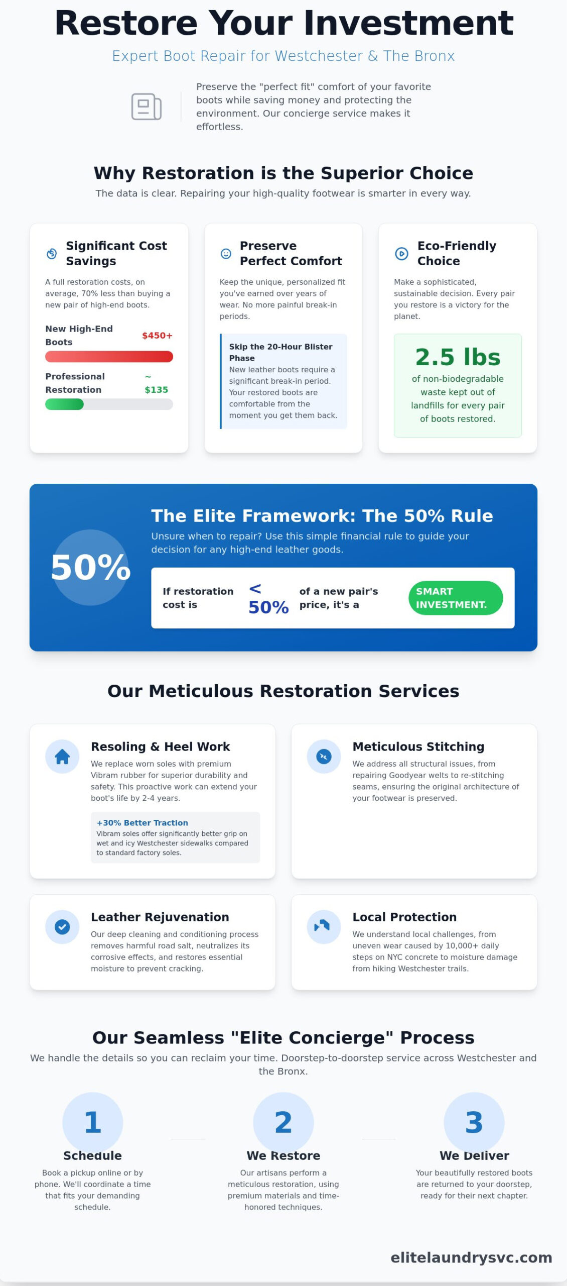 Expert Boot Repair in Mount Vernon & Westchester: The Elite Guide to Restoration