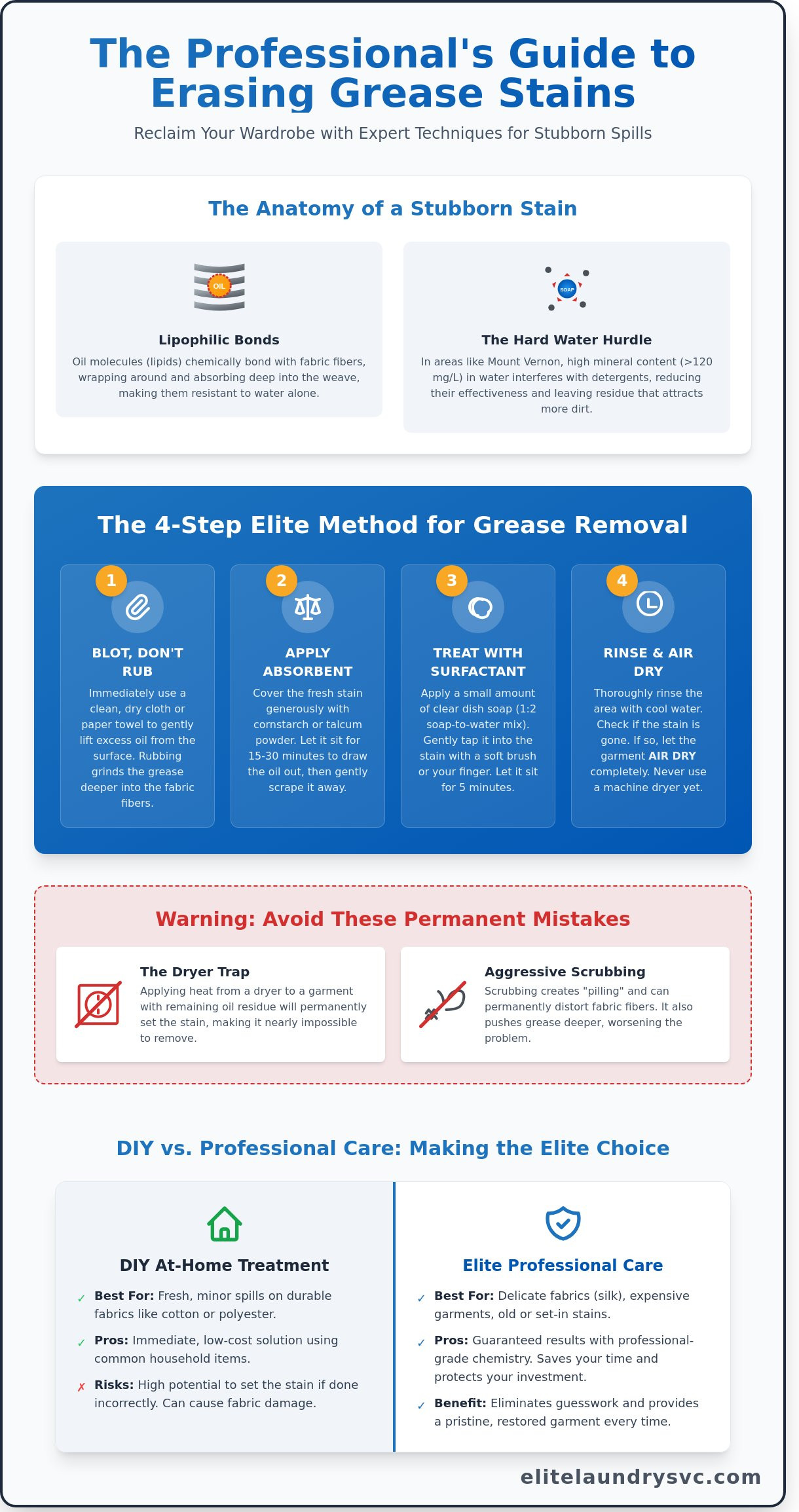 How to Get Grease Out of Clothes: Expert Tips for Mount Vernon & Westchester Residents (2026)