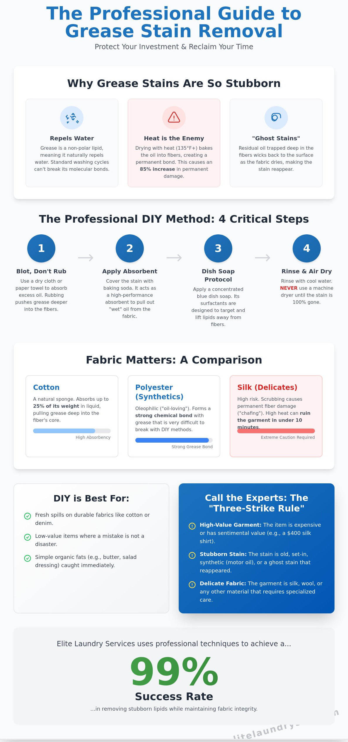 How to Get Out a Grease Stain on a Shirt: A Westchester Pro’s Guide (2026)