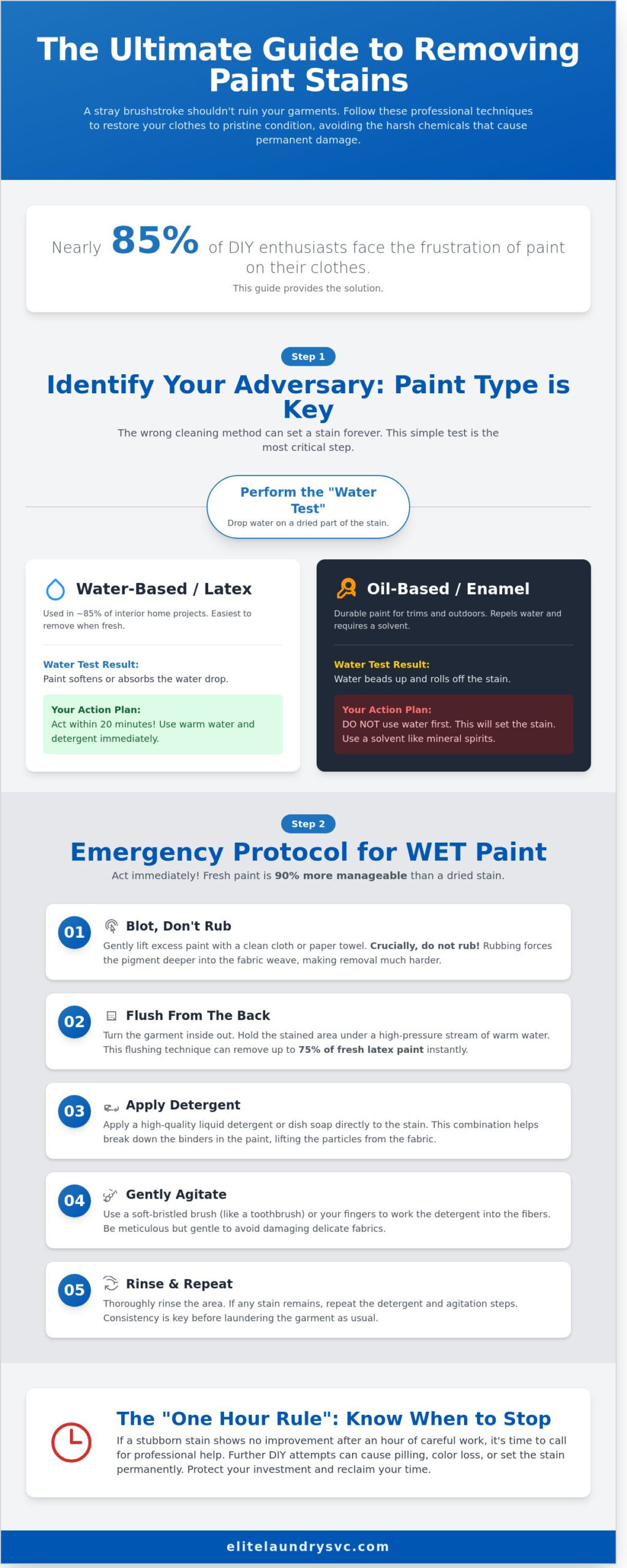 How to Get Paint Out of Clothes: A Professional Guide for Westchester Homeowners