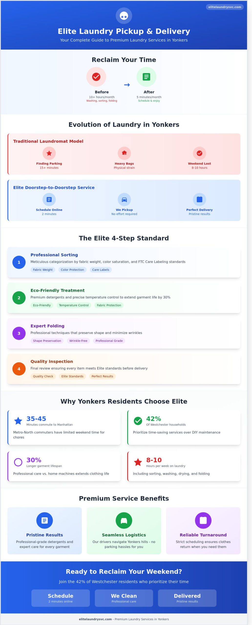 Laundry Pickup and Delivery in Yonkers: Reclaim Your Time with Elite Care