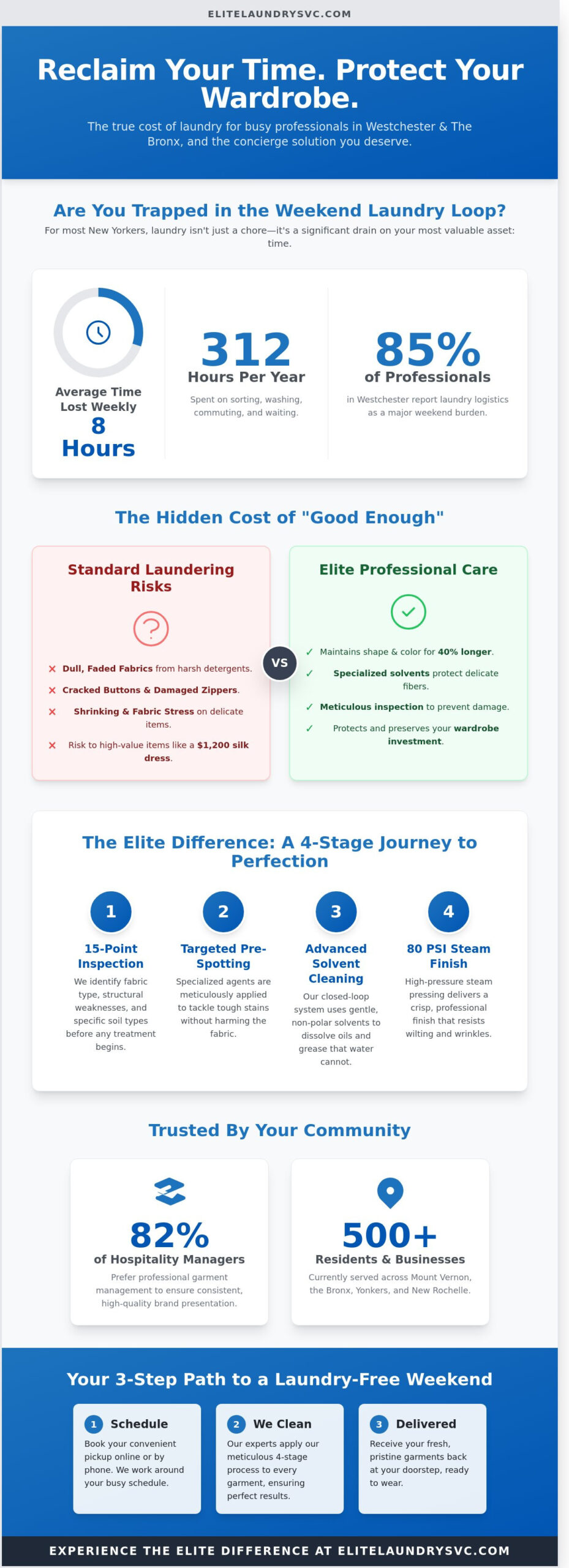 Professional Dry Cleaning Cleaners in Mount Vernon, Bronx, and Westchester County