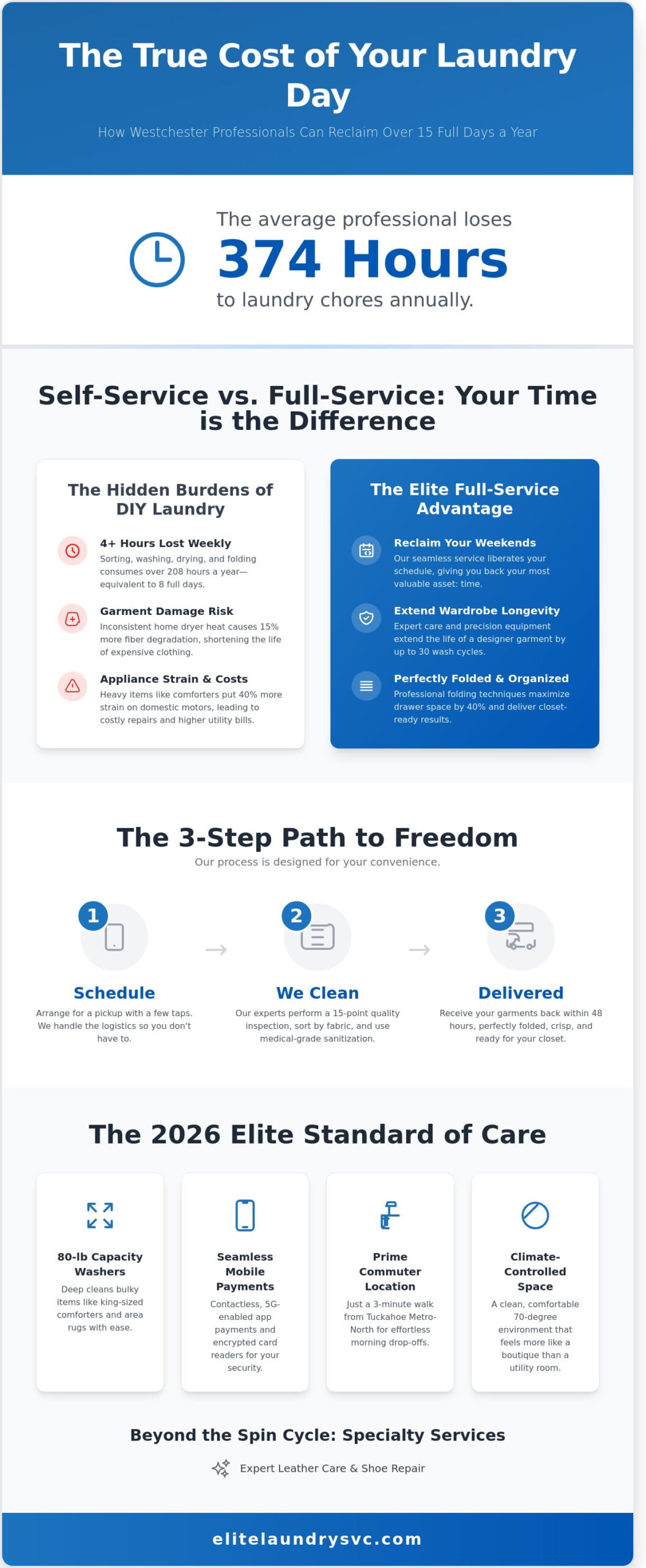 Tuckahoe Laundry Mat Guide: Finding Elite Care in Westchester 2026