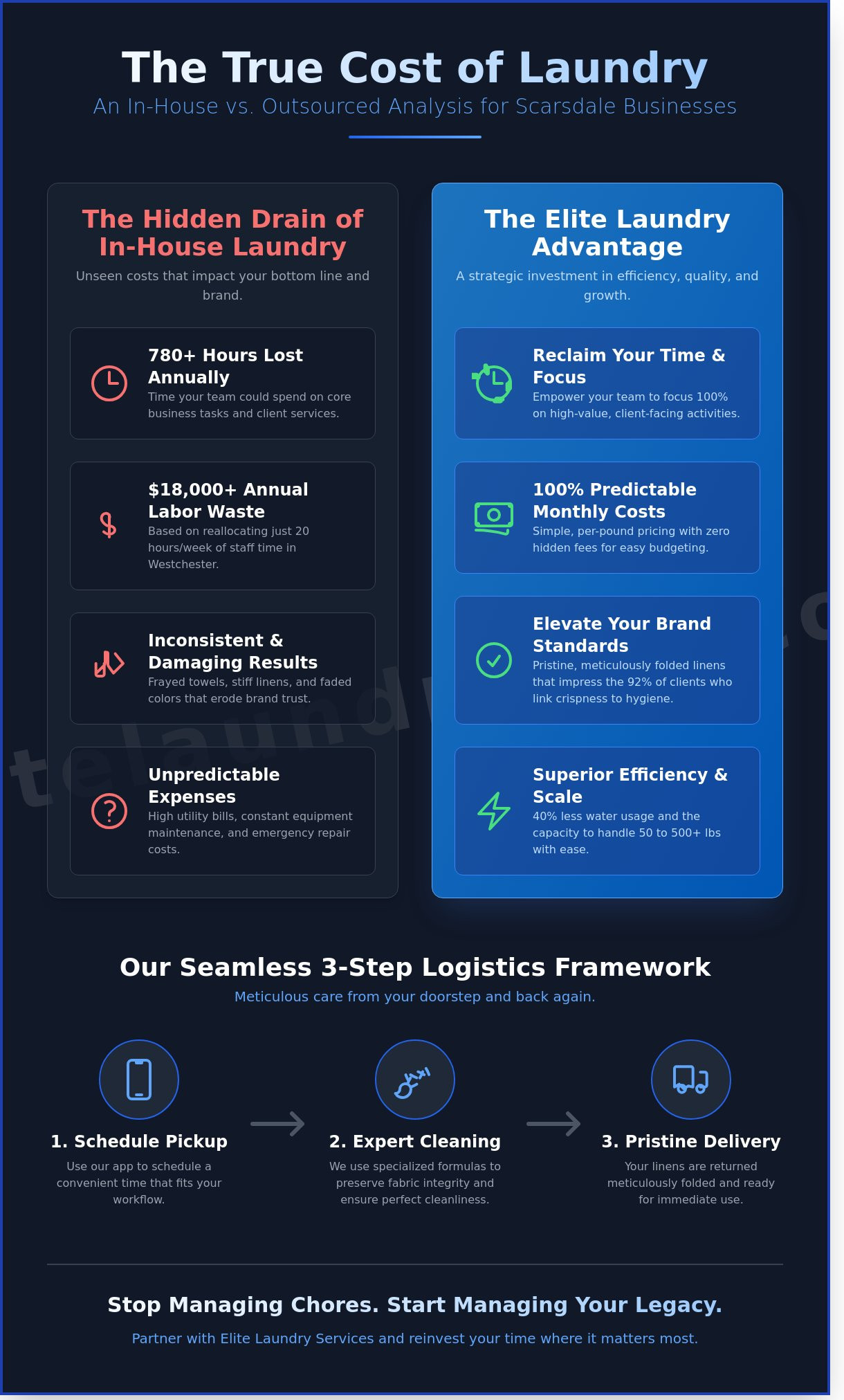 Professional Commercial Laundry Service in Scarsdale, NY: Elevate Your Business Standards