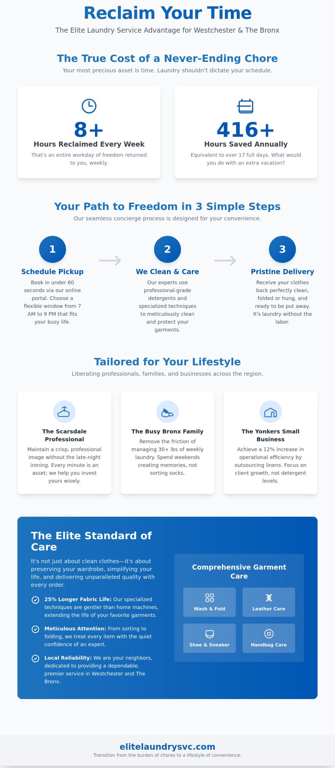 The Ultimate Guide to In-Home Laundry Service in Mount Vernon & Westchester County