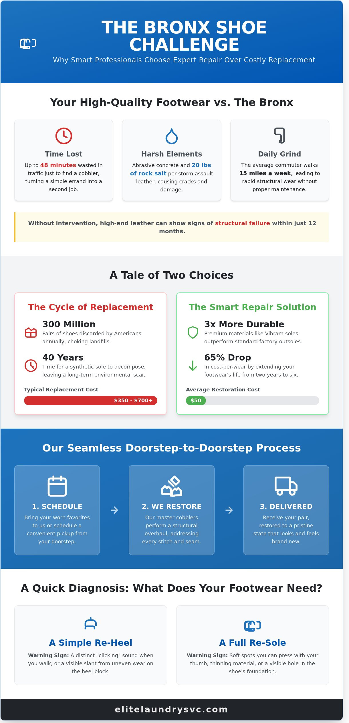 Expert Shoe Repair Near Me in the Bronx: The Elite Restoration Guide