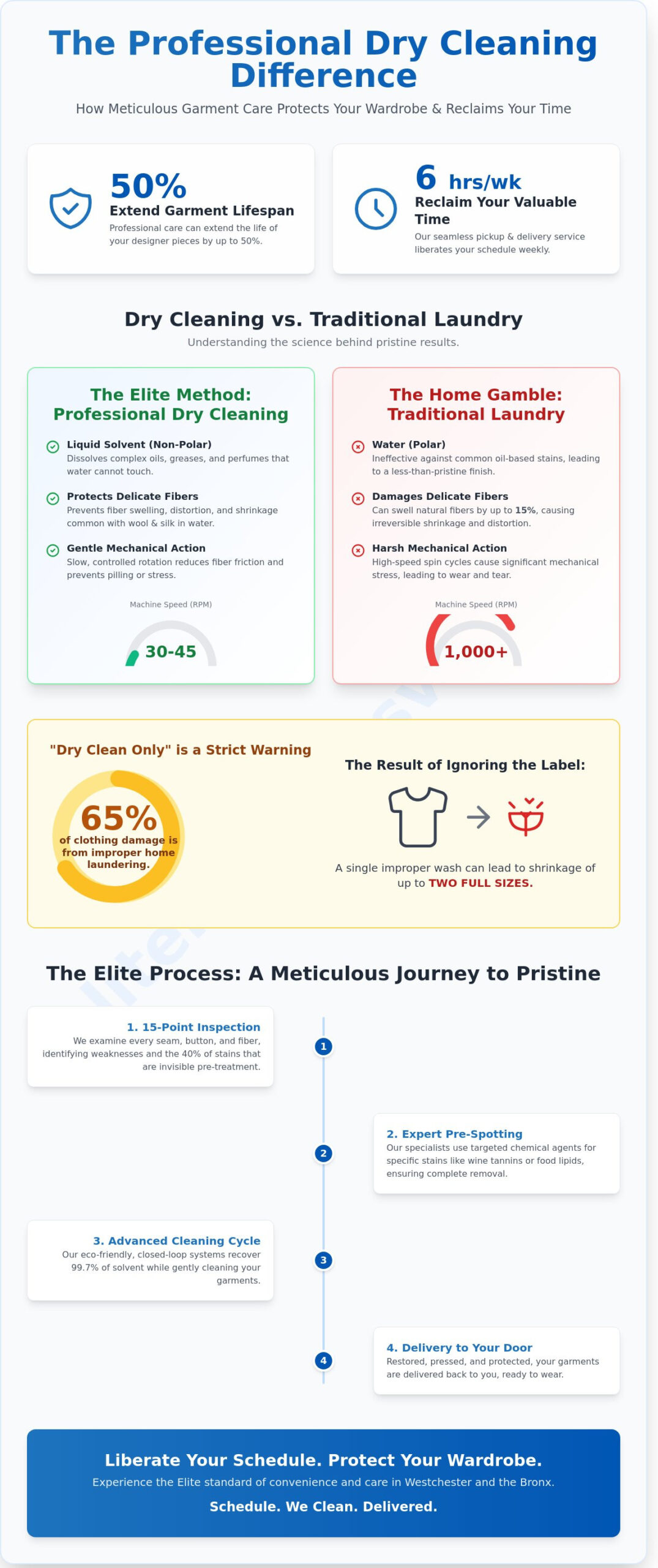 Dry Cleaning in Mount Vernon & Westchester: The Ultimate Guide to Pristine Garment Care