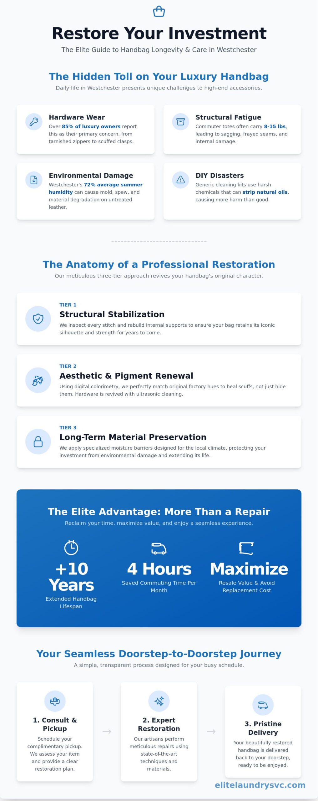 Handbag Repair in Mount Vernon: The Ultimate Guide to Luxury Restoration (2026)