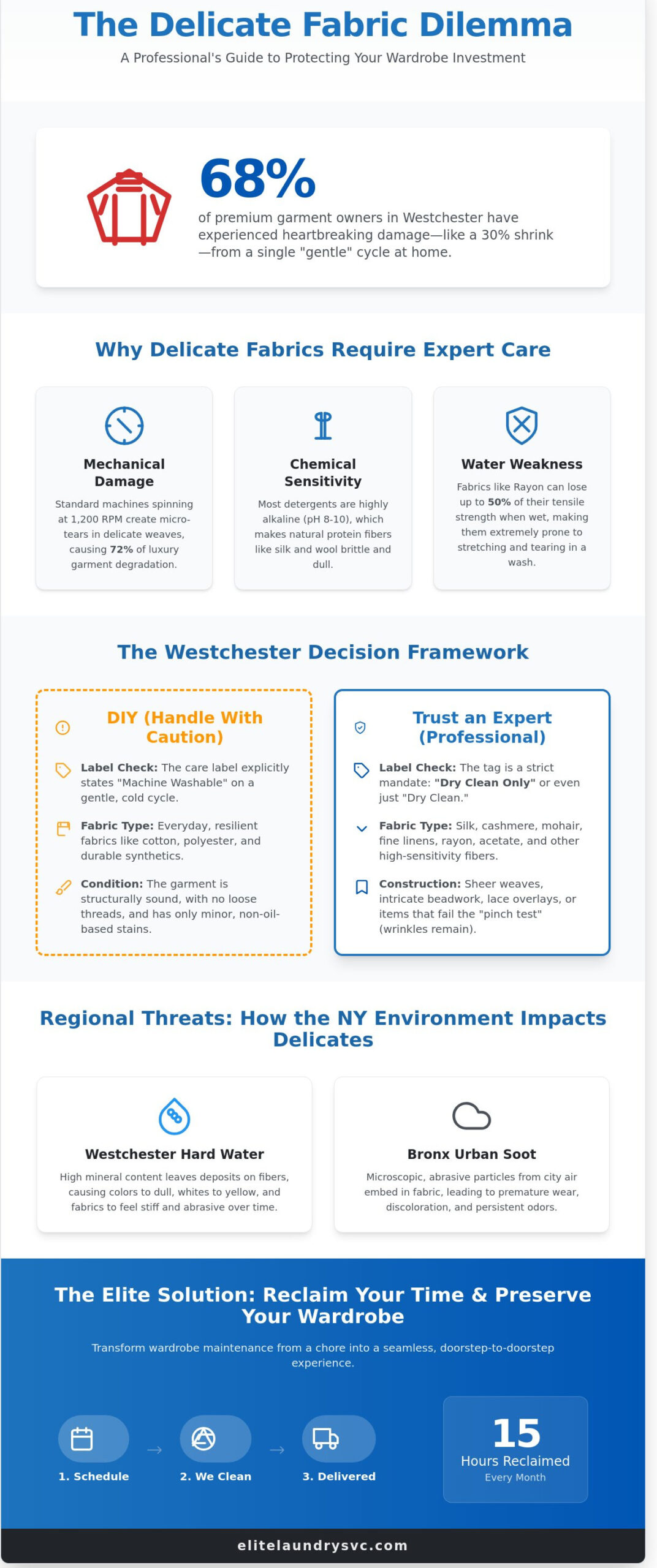 Caring for Delicate Fabrics in Mount Vernon: The Expert Guide to Garment Longevity