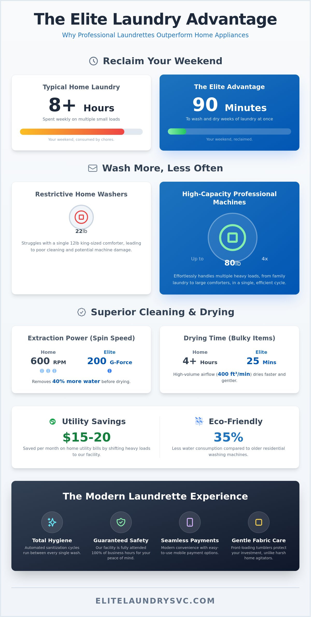 Elite Self-Service Laundrette in Mount Vernon: Your Westchester Guide