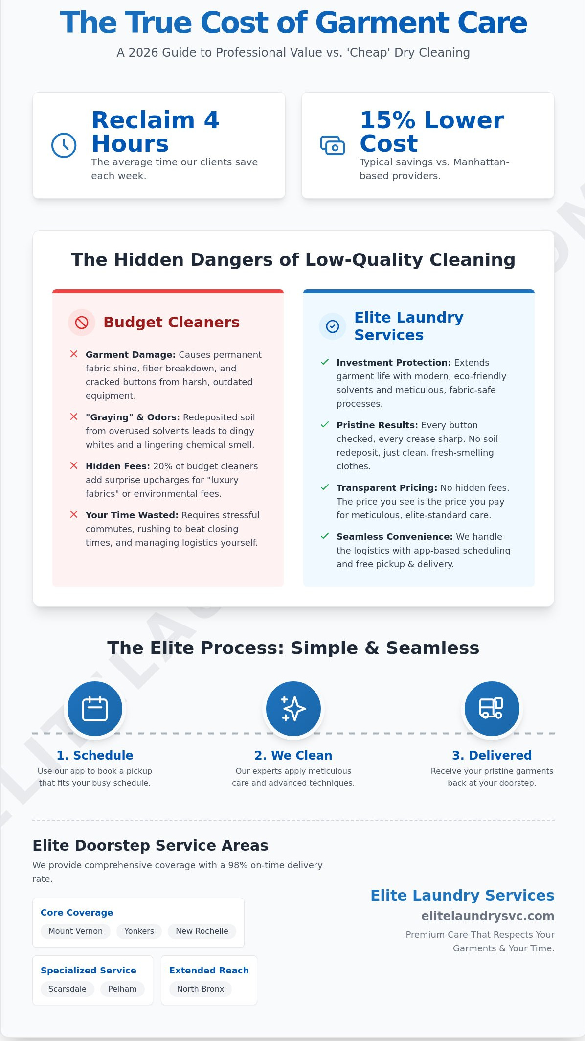 Affordable Dry Cleaning in Mount Vernon & Westchester: A 2026 Value Guide