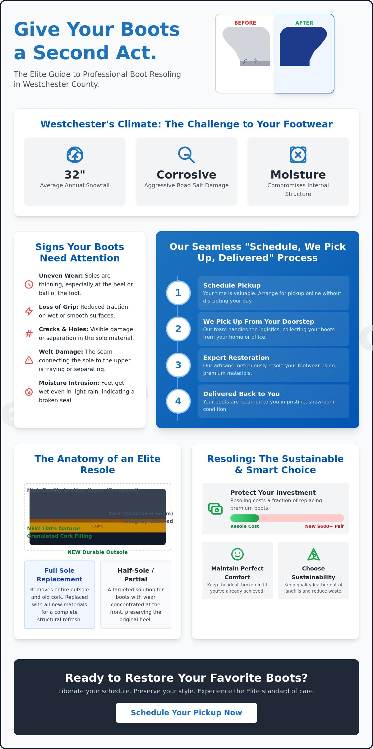 Boot Resoling Service in Westchester County: Expert Restoration Delivered