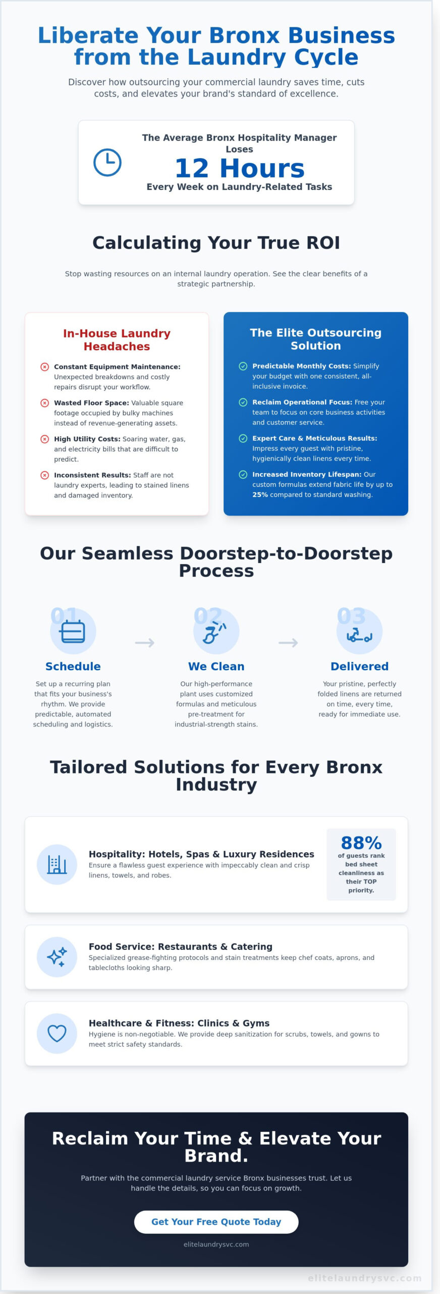 Commercial Laundry Services in the Bronx: The Elite Guide for Businesses (2026)