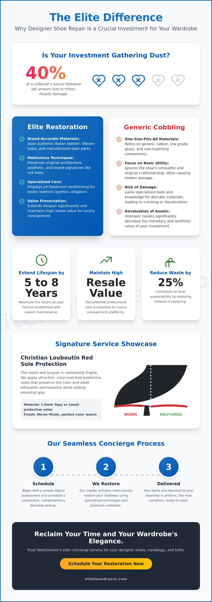 Designer Shoe Repair in Mount Vernon: Elite Restoration for Luxury Footwear