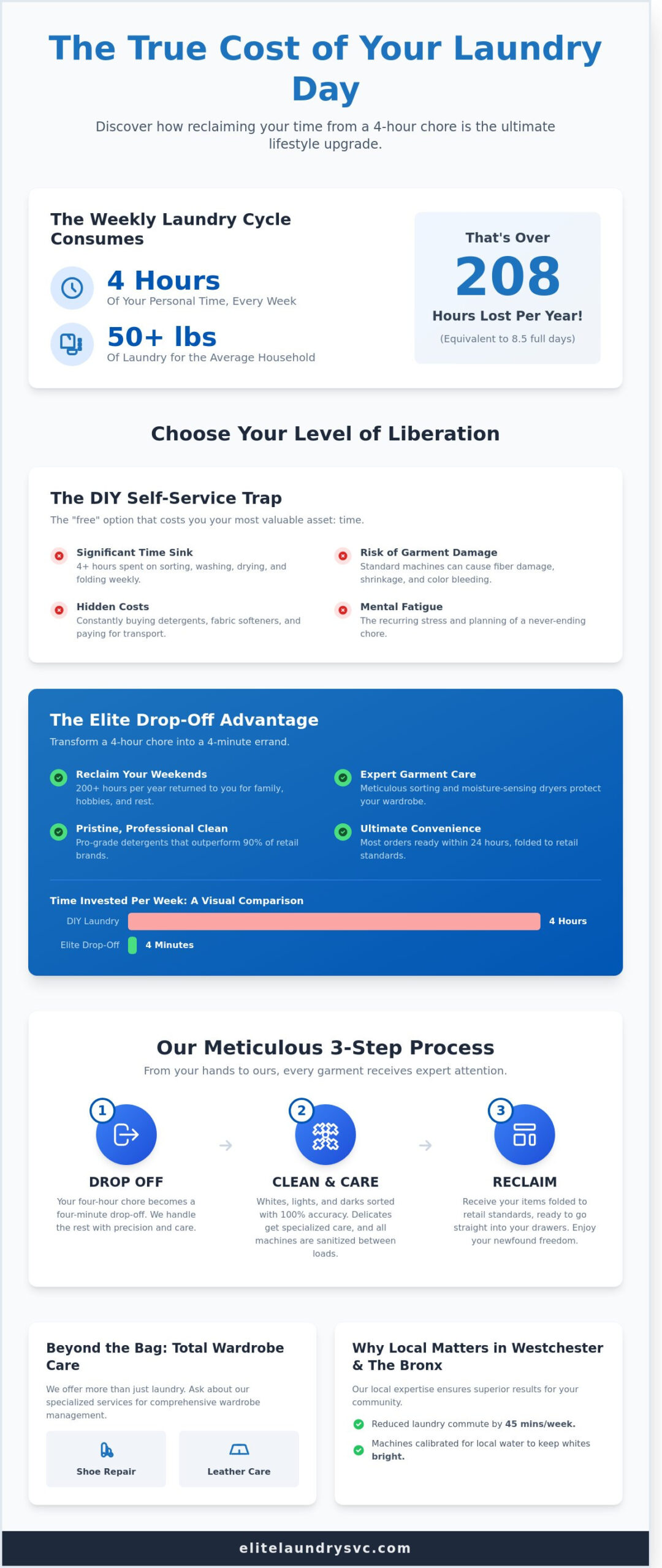 Drop Off Laundromat Near Me: The Westchester Guide to Premium Wash and Fold