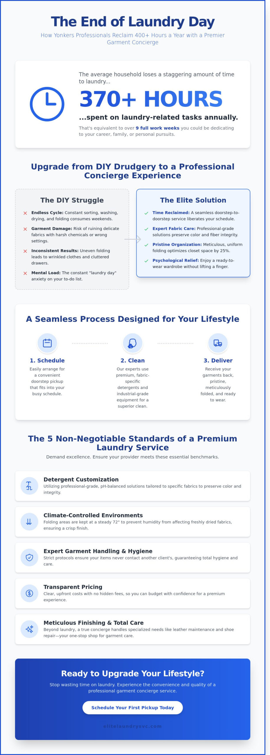 Elite Fluff and Fold Laundromat in Yonkers: The 2026 Buying Guide