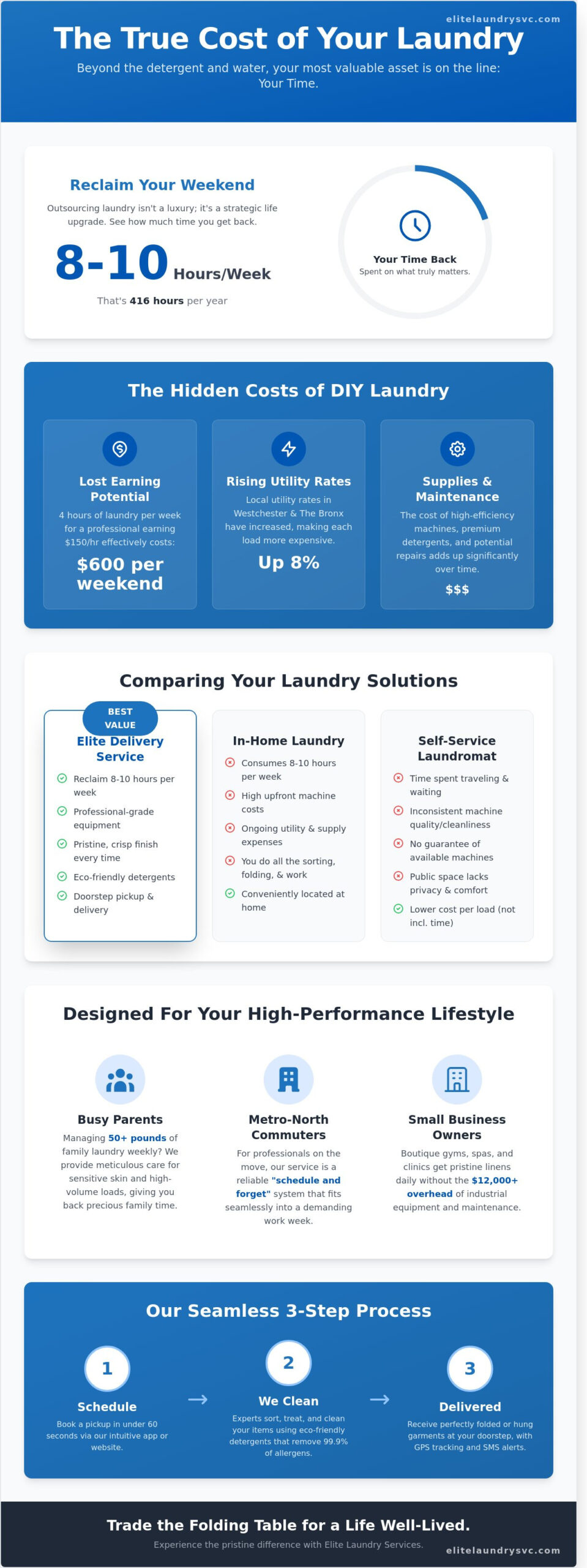 Elite Laundry Delivery Near Me: Reclaim Your Time in Westchester & The Bronx (2026)