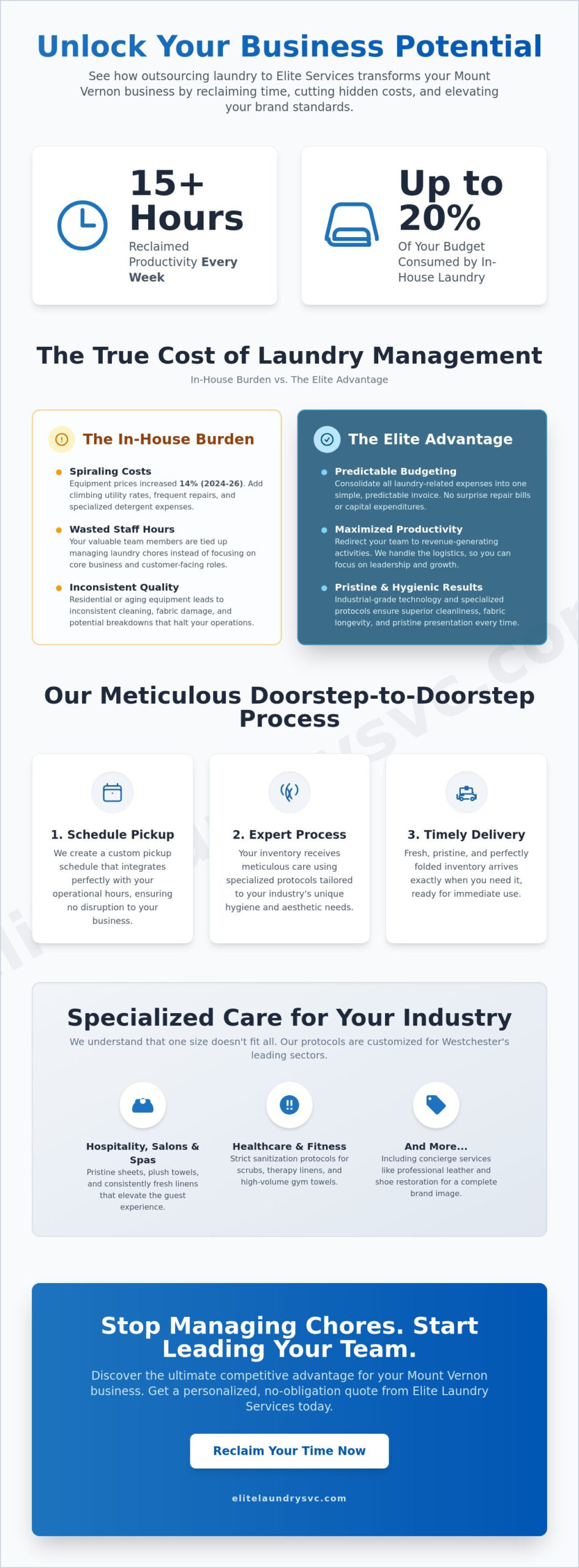 Elite Laundry Service for Businesses in Mount Vernon: Elevate Your Operations