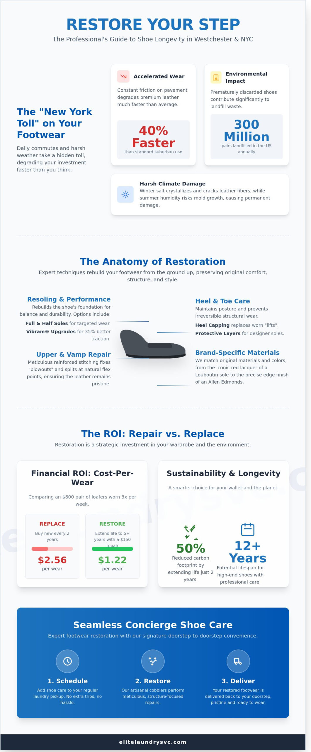 Expert Shoe Repair in Mount Vernon & Westchester: The Elite Restoration Guide (2026)