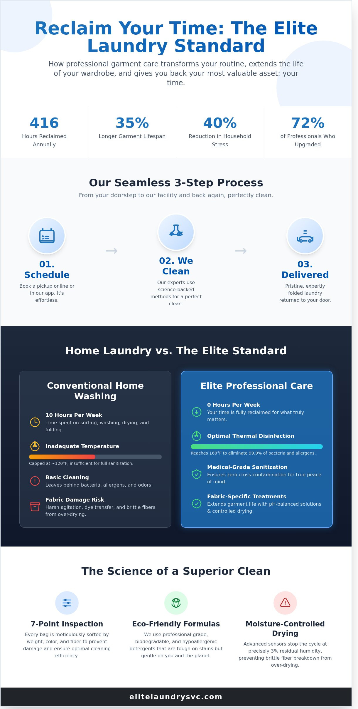 Fresh Laundry in Mount Vernon & Westchester: The Elite Case Study (2026)