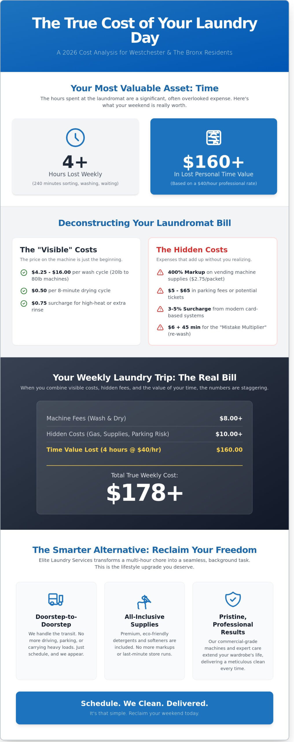 Laundromat Charges in Westchester & The Bronx: A 2026 Price & Value Guide