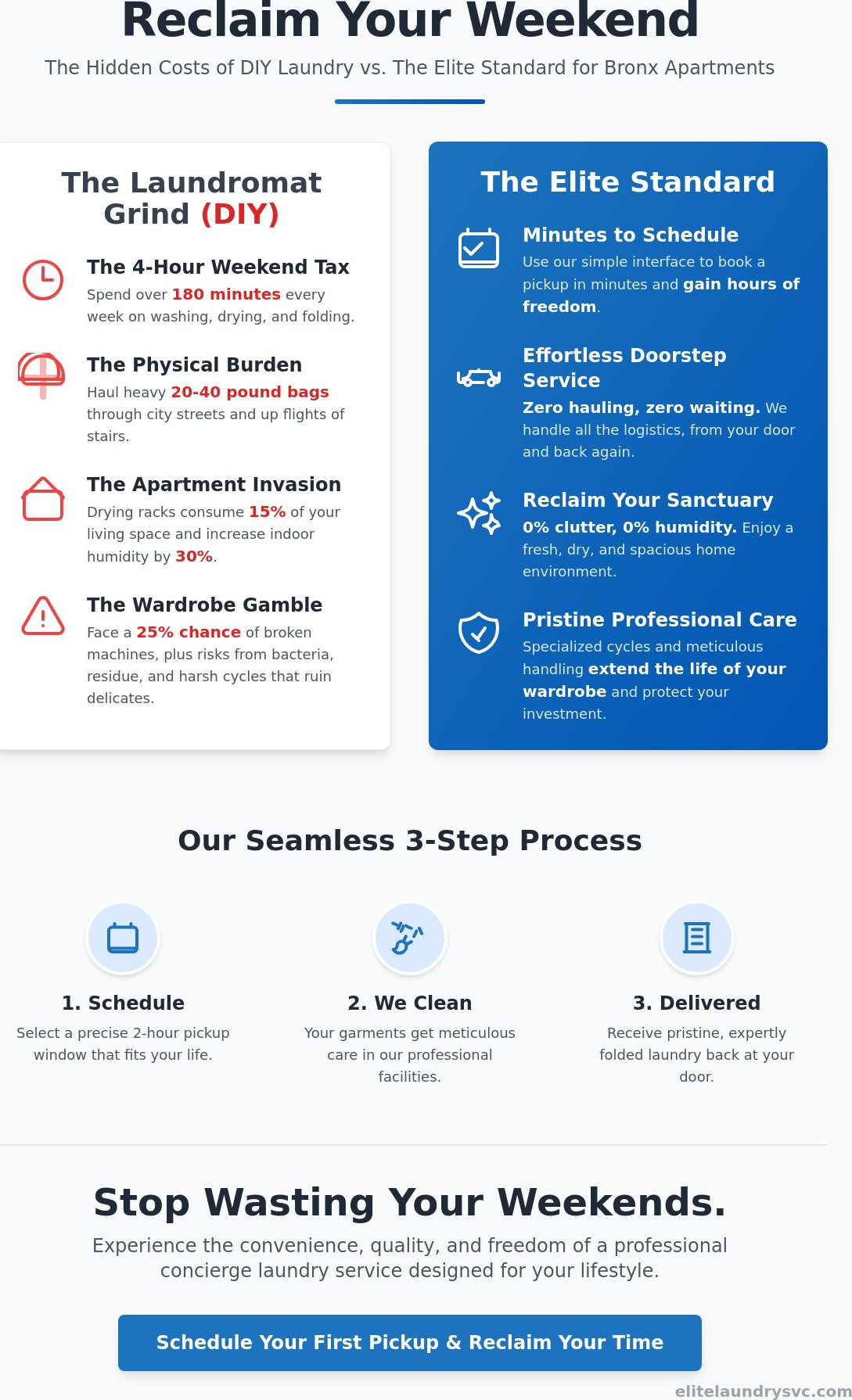 Laundry Service for Apartments in the Bronx: Reclaim Your Space and Time