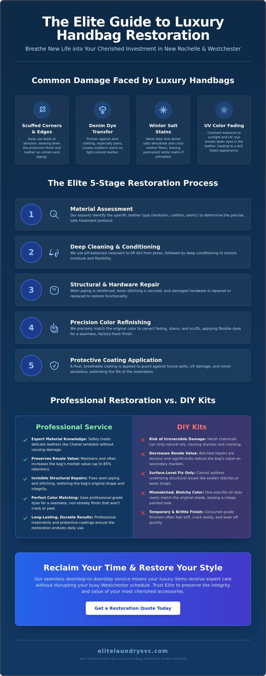 Premium Leather Purse Restoration in New Rochelle: Revive Your Designer Handbags