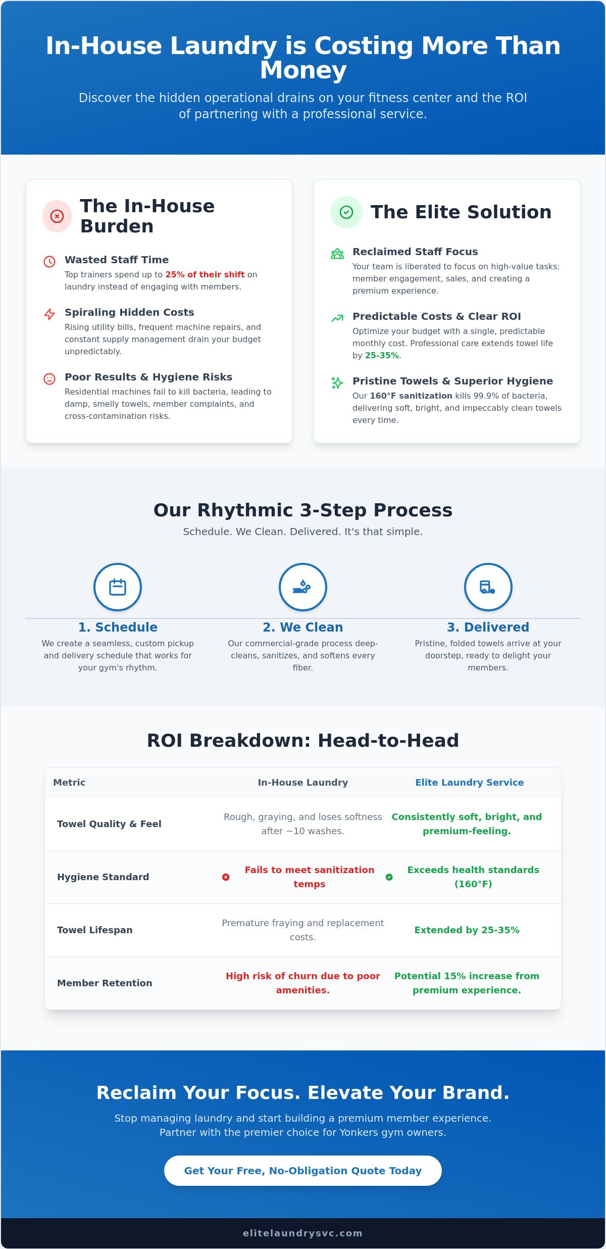 Pristine Towel Cleaning Service for Gyms in Yonkers: The Elite Guide to Meticulous Care