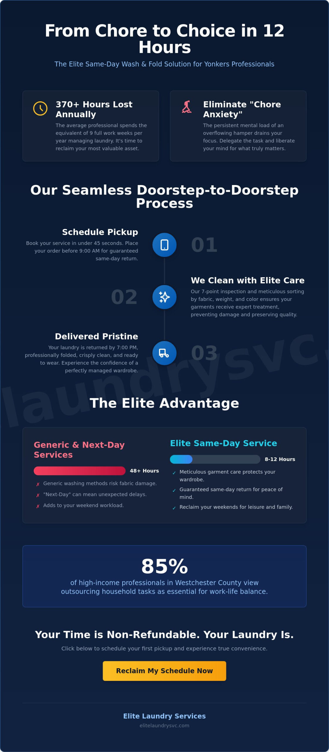 Same Day Wash and Fold in Yonkers: Elite Care for Your Busy Lifestyle (2026)