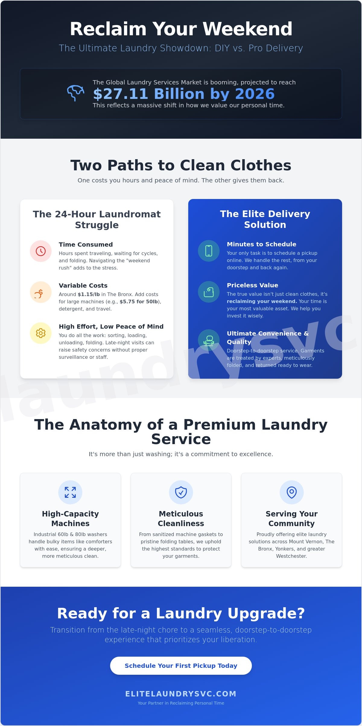 24 Hour Laundromat Guide: Finding Convenience in Westchester & The Bronx