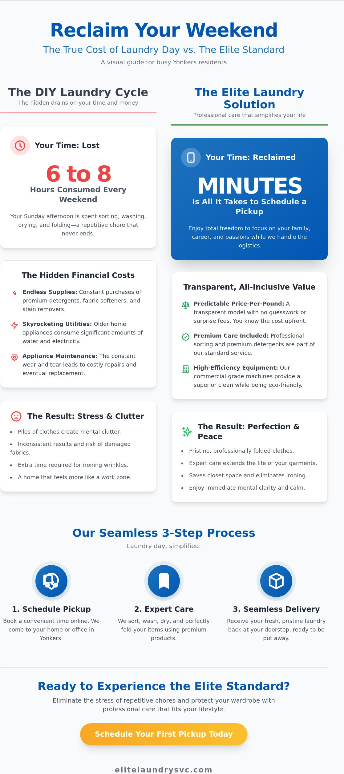 Affordable Laundry Service in Yonkers: Premium Care Without the Premium Price