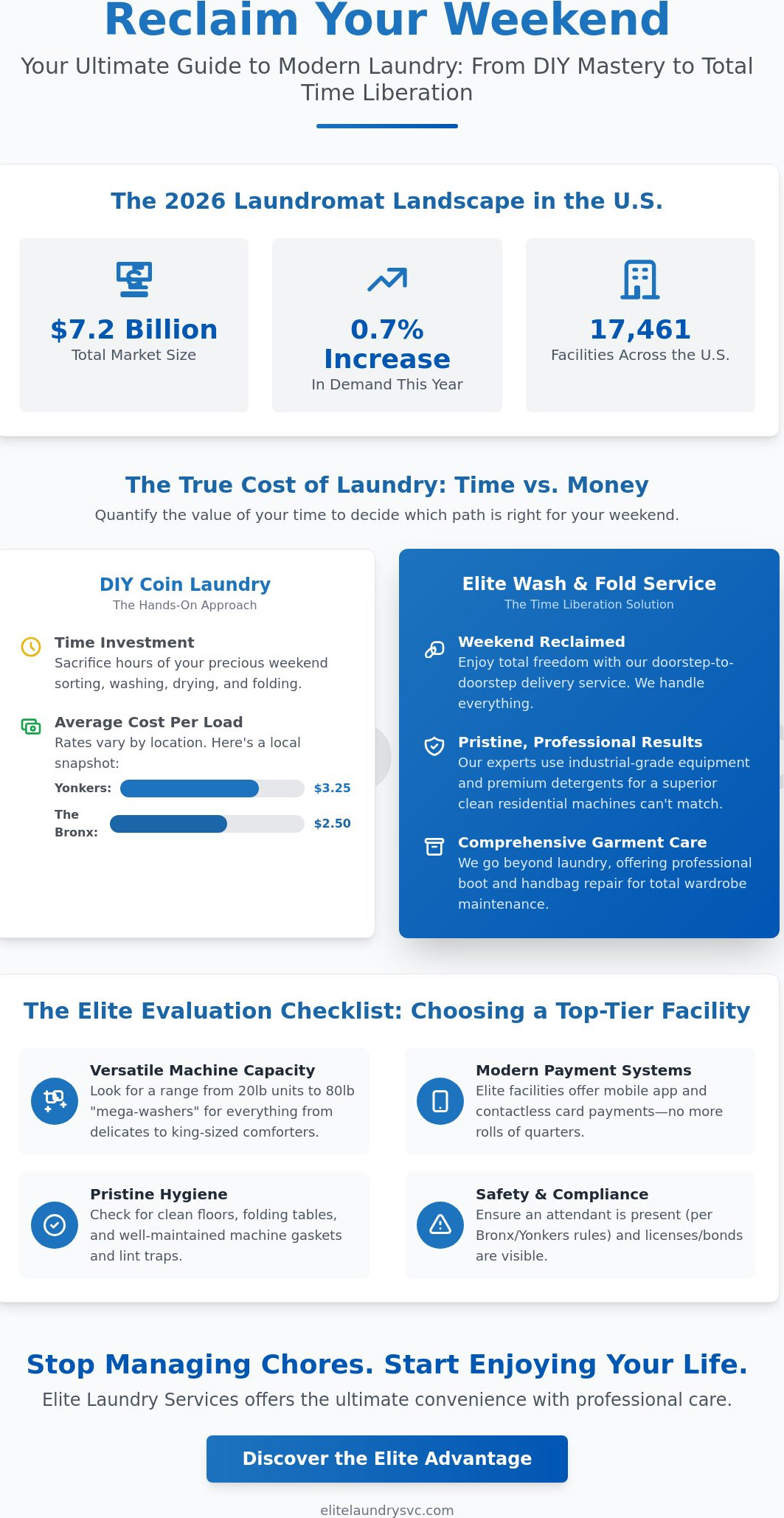 Mastering the Coin Laundry Experience: A Westchester & Bronx Resource Guide (2026)