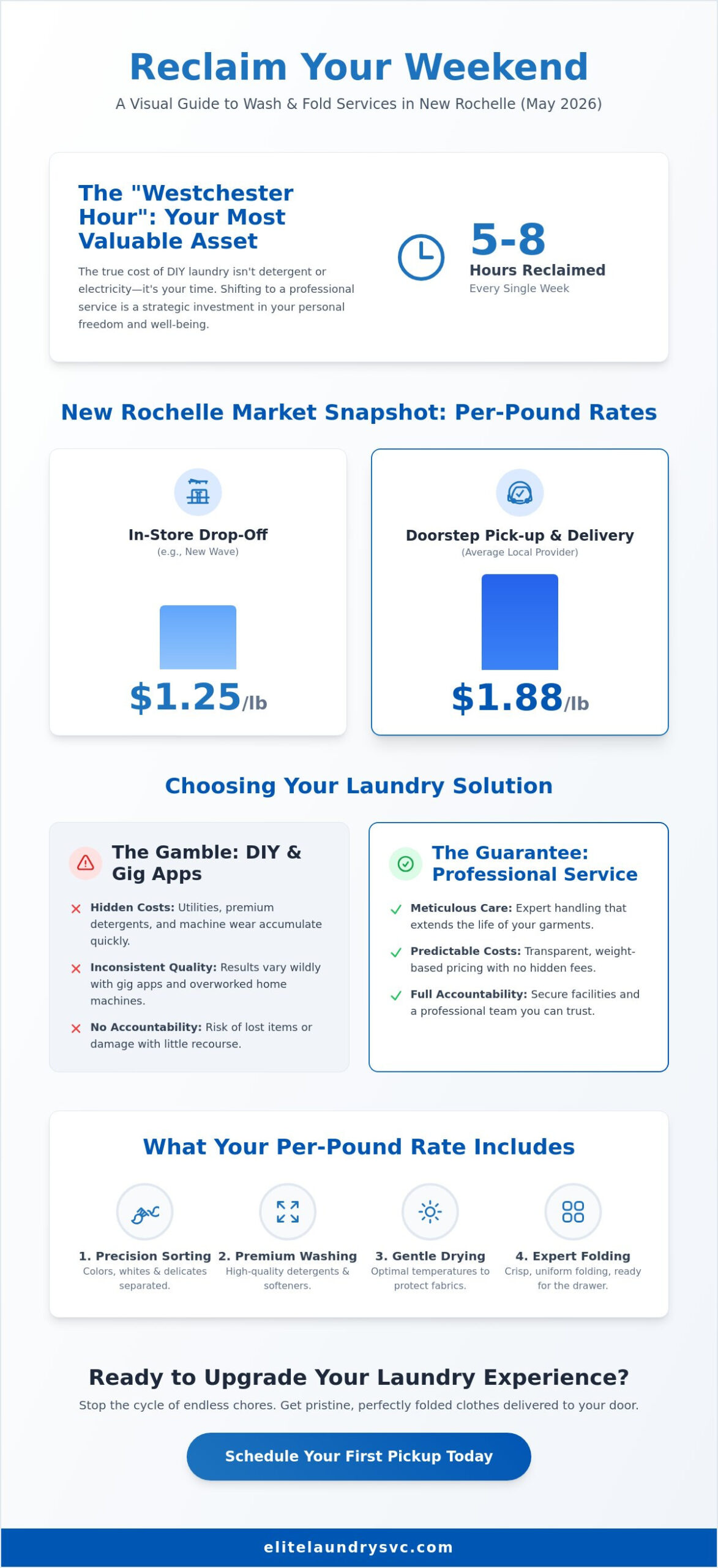 Wash and Fold Prices in New Rochelle: Your 2026 Guide to Premium Laundry Care