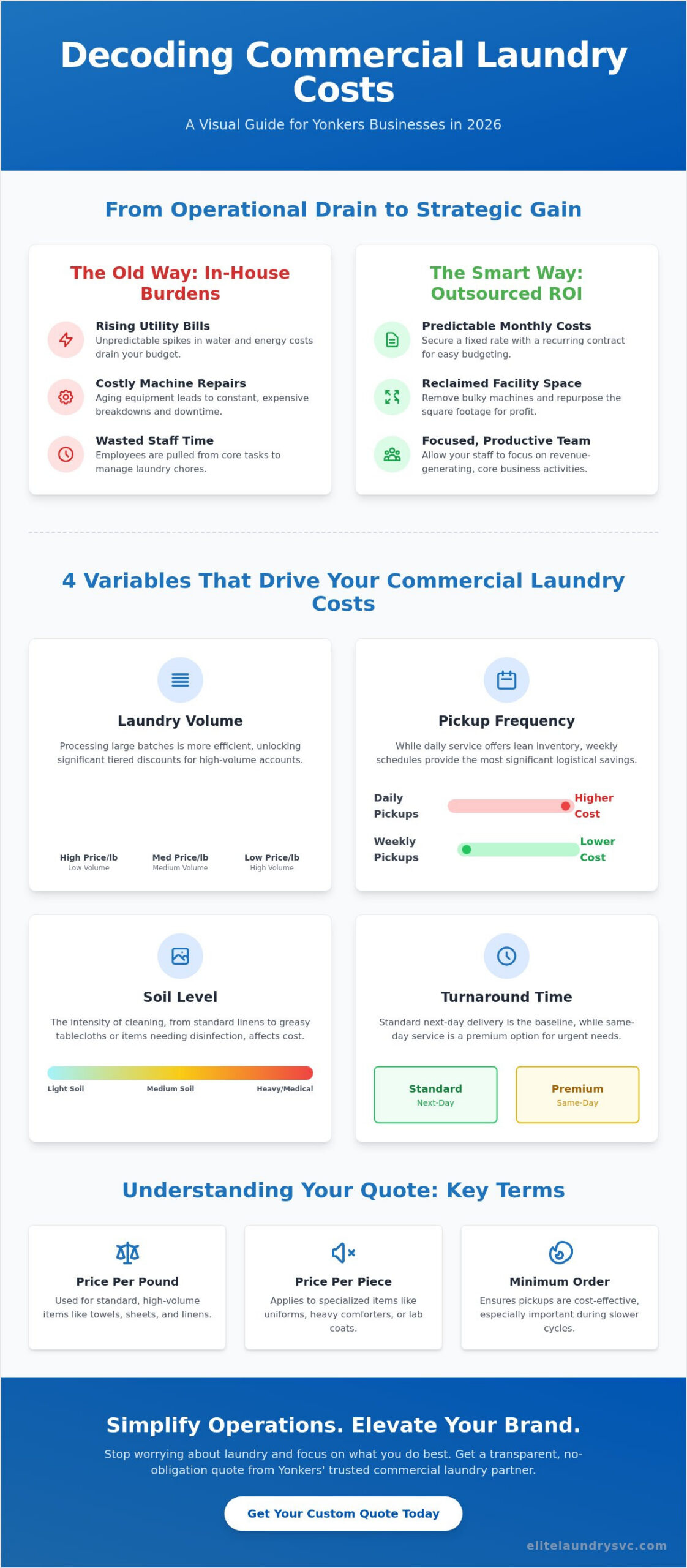 Commercial Laundry Prices in Yonkers: A Strategic Guide for Businesses (2026)